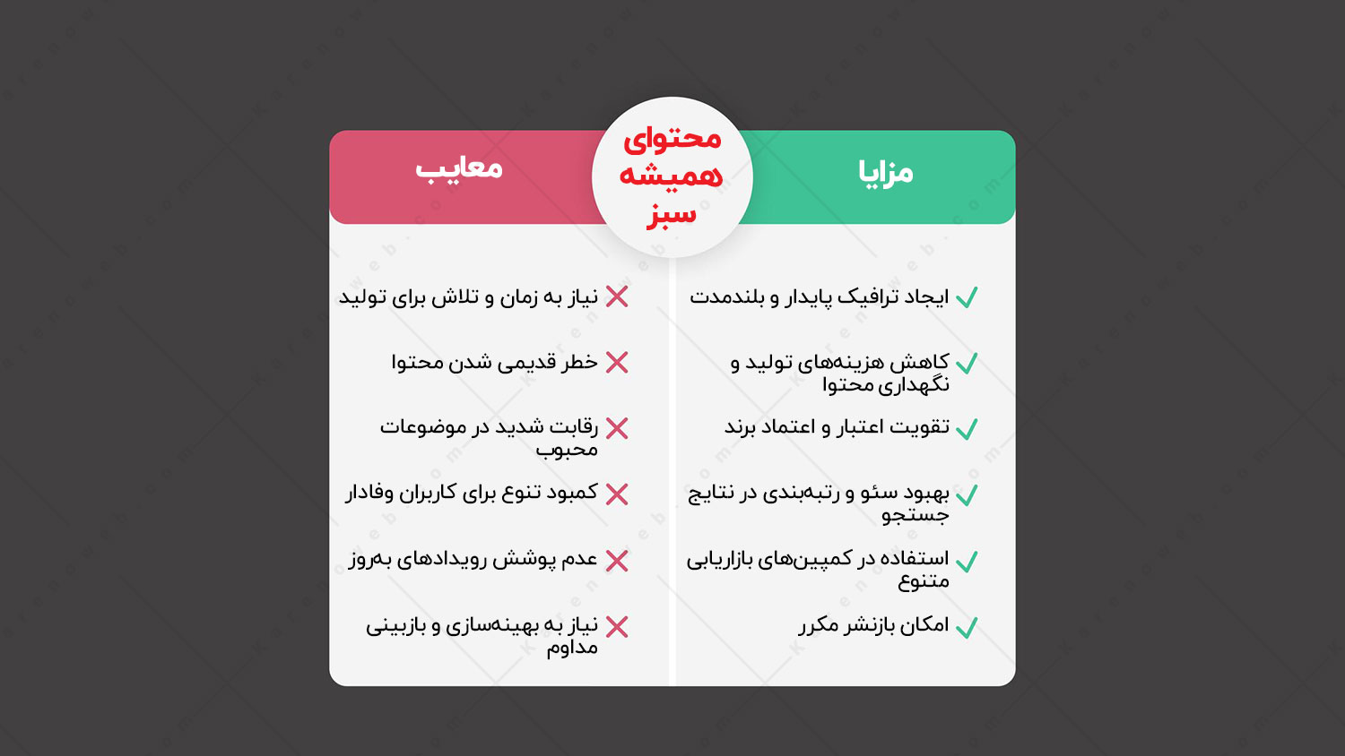 مزایا و معایب محتوای همیشه سبز